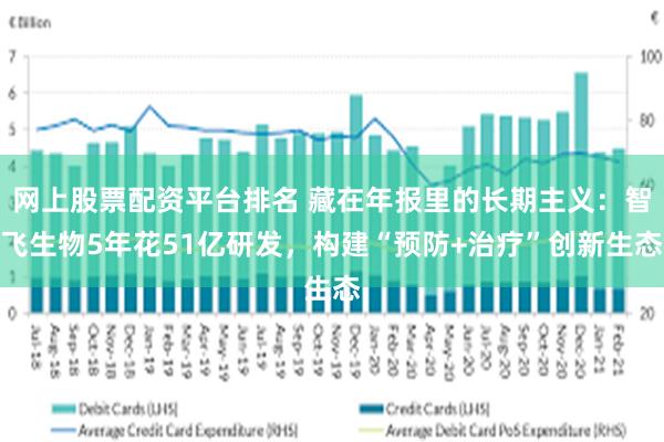 网上股票配资平台排名 藏在年报里的长期主义：智飞生物5年花51亿研发，构建“预防+治疗”创新生态