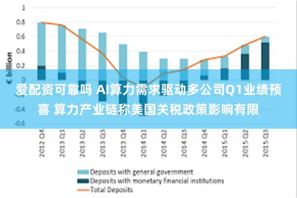 爱配资可靠吗 AI算力需求驱动多公司Q1业绩预喜 算力产业链称美国关税政策影响有限