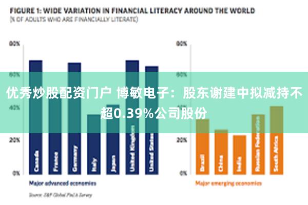 优秀炒股配资门户 博敏电子：股东谢建中拟减持不超0.39%公司股份