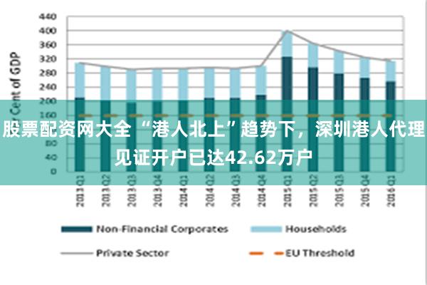 股票配资网大全 “港人北上”趋势下，深圳港人代理见证开户已达42.62万户