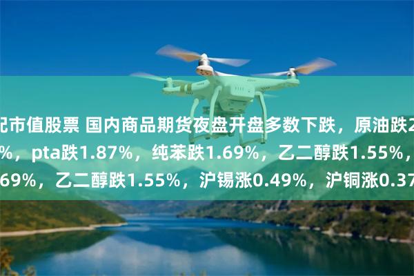 配市值股票 国内商品期货夜盘开盘多数下跌，原油跌2.24%，瓶片跌2.06%，pta跌1.87%，纯苯跌1.69%，乙二醇跌1.55%，沪锡涨0.49%，沪铜涨0.37%