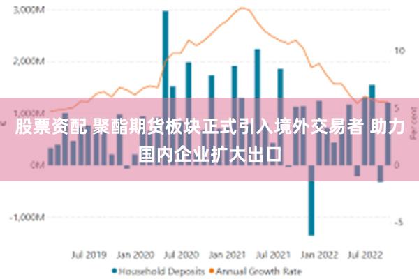 股票资配 聚酯期货板块正式引入境外交易者 助力国内企业扩大出口