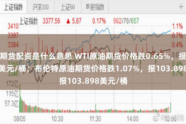 期货配资是什么意思 WTI原油期货价格跌0.65%，报97.618美元/桶；布伦特原油期货价格跌1.07%，报103.898美元/桶