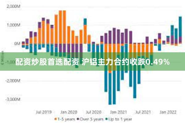 配资炒股首选配资 沪铝主力合约收跌0.49%