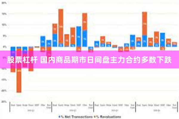 股票杠杆 国内商品期市日间盘主力合约多数下跌