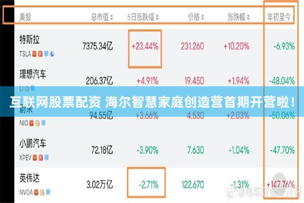 互联网股票配资 海尔智慧家庭创造营首期开营啦！