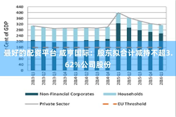 最好的配资平台 咸亨国际：股东拟合计减持不超3.62%公司股份