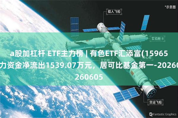 a股加杠杆 ETF主力榜 | 有色ETF汇添富(159652)主力资金净流出1539.07万元，居可比基金第一-20260605