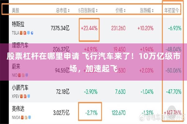 股票杠杆在哪里申请 飞行汽车来了！10万亿级市场，加速起飞