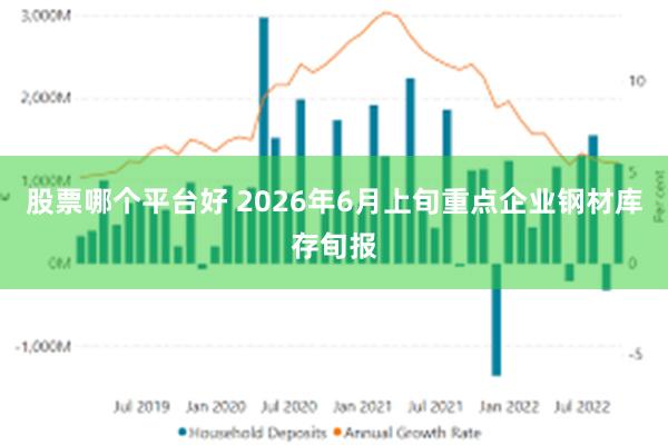 股票哪个平台好 2026年6月上旬重点企业钢材库存旬报