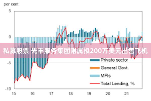 私募股票 先丰服务集团附属拟200万美元出售飞机