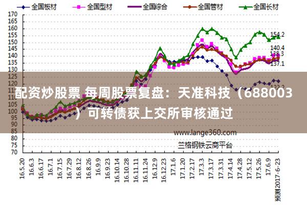 配资炒股票 每周股票复盘：天准科技（688003）可转债获上交所审核通过