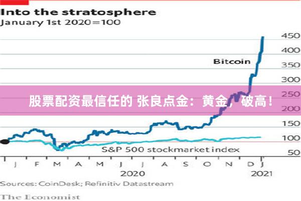 股票配资最信任的 张良点金：黄金，破高！