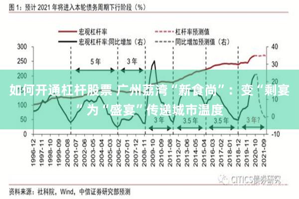 如何开通杠杆股票 广州荔湾“新食尚”：变“剩宴”为“盛宴”传递城市温度