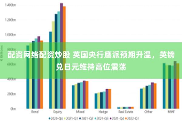 配资网络配资炒股 英国央行鹰派预期升温，英镑兑日元维持高位震荡