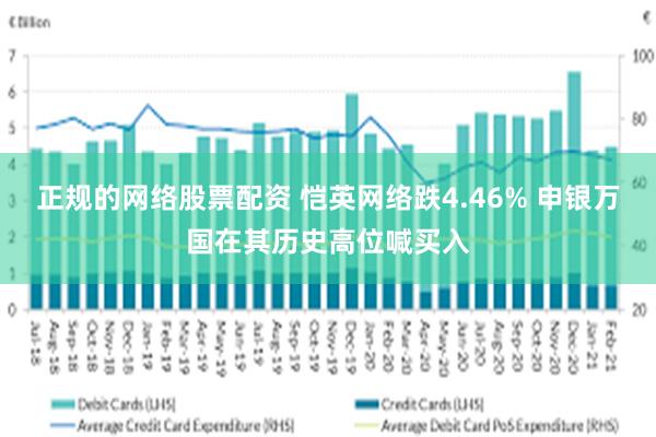 正规的网络股票配资 恺英网络跌4.46% 申银万国在其历史高位喊买入