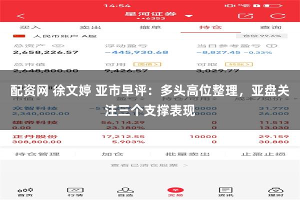 配资网 徐文婷 亚市早评：多头高位整理，亚盘关注三个支撑表现