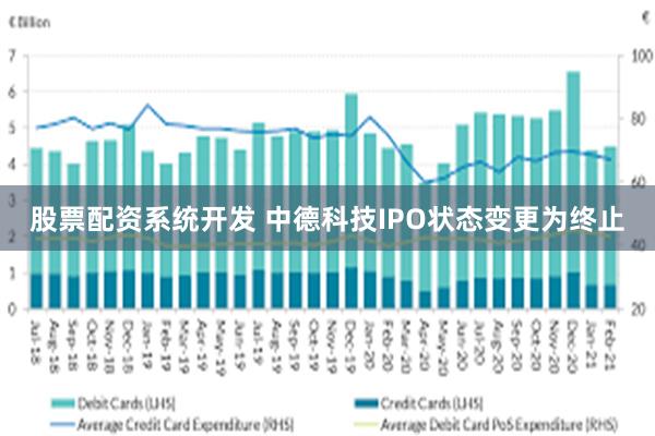 股票配资系统开发 中德科技IPO状态变更为终止