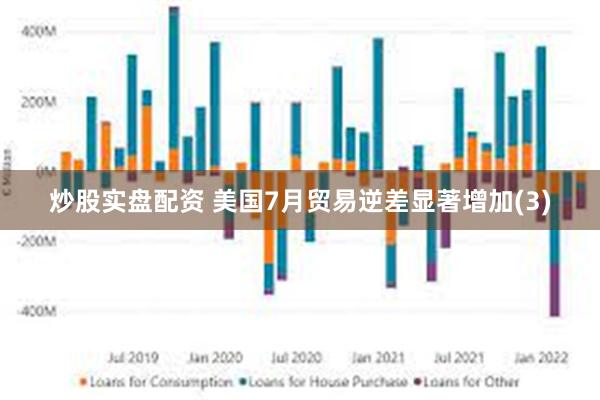 炒股实盘配资 美国7月贸易逆差显著增加(3)