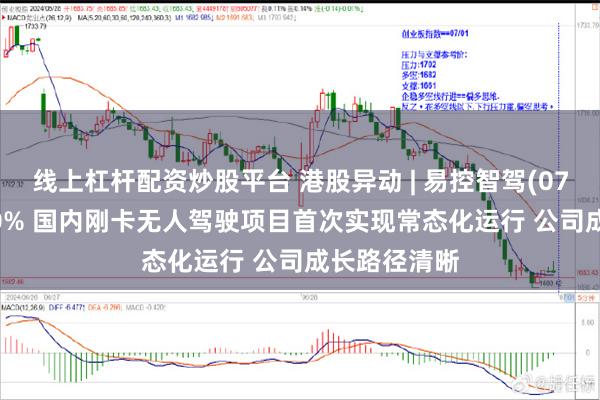 线上杠杆配资炒股平台 港股异动 | 易控智驾(07687)涨逾10% 国内刚卡无人驾驶项目首次实现常态化运行 公司成长路径清晰